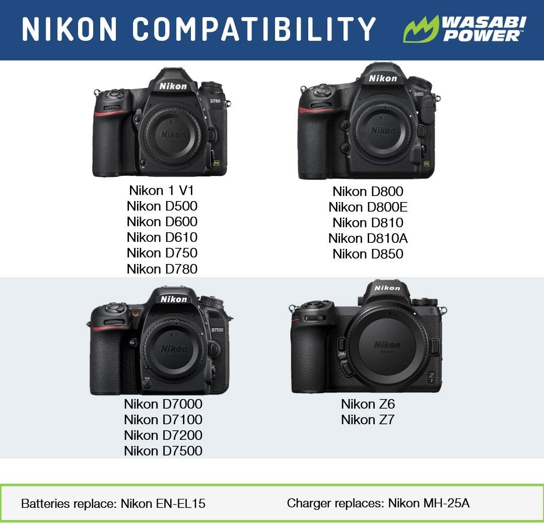 Wasabi Power Battery (2-Pack) and Dual Charger for Nikon EN-EL15