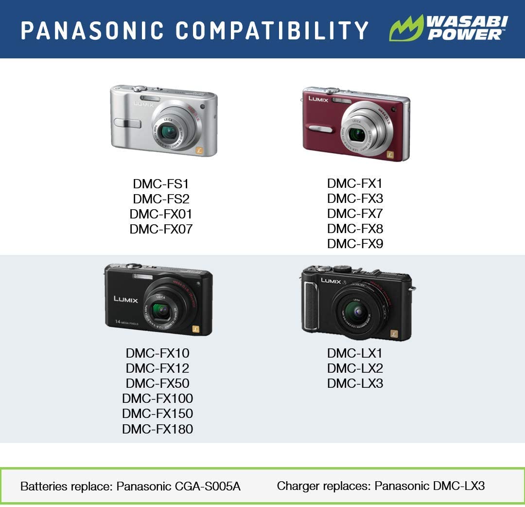 Wasabi Power Battery (2-Pack) and Dual Charger for Panasonic CGA-S005, DMW-BCC12 and Panasonic Lumix DMC-FX9, DMC-FX10, DMC-FX12, DMC-FX50, DMC-FX100, DMC-FX150, DMC-FX180, DMC-LX1, DMC-LX2, DMC-LX3