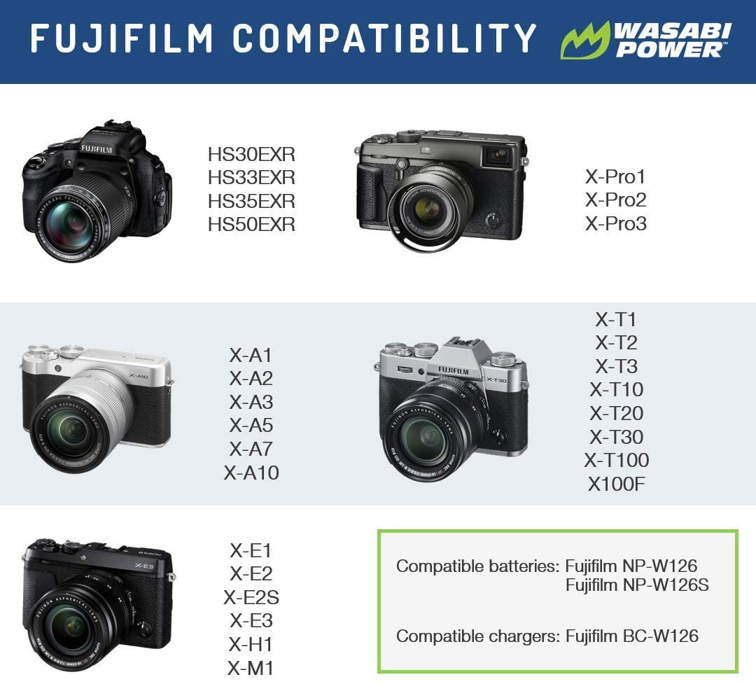 Wasabi Power Battery for Fujifilm NP-W126 and Fuji FinePix X-A1,X-M1,X-Pro1,X-T1