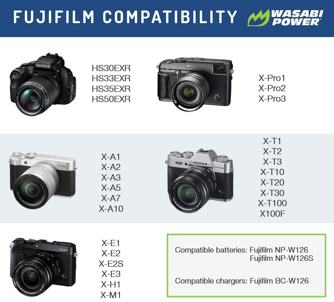 Wasabi Power Battery for Fujifilm NP-W126 x 2 and Fuji FinePix X-A1,X-M1, X-Pro1